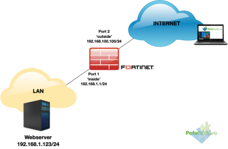 Fortigate Web Server NAT